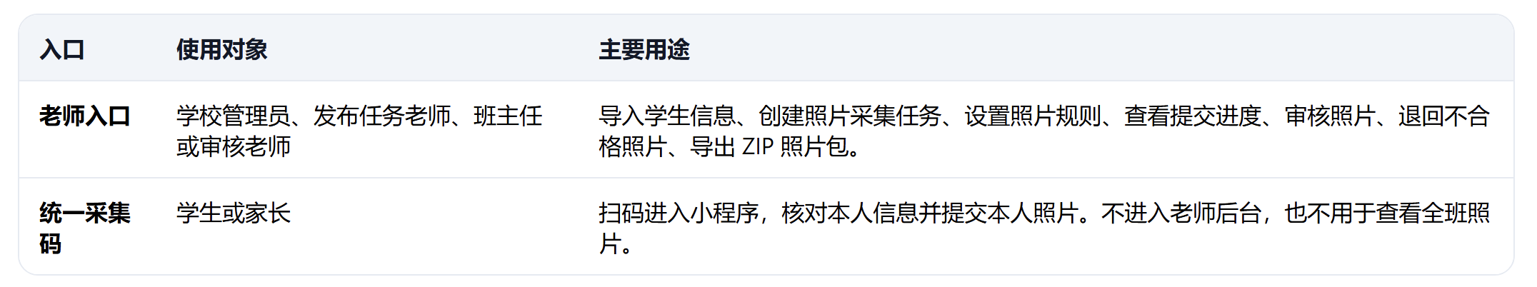第五章:如何生成采集码并通知家长